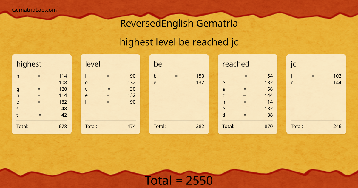 highest level be reached jc in reversedEnglish Gematria